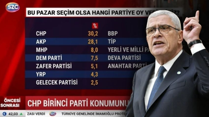 İYİ Parti’den Sözcü’ye ‘anket’ tepkisi