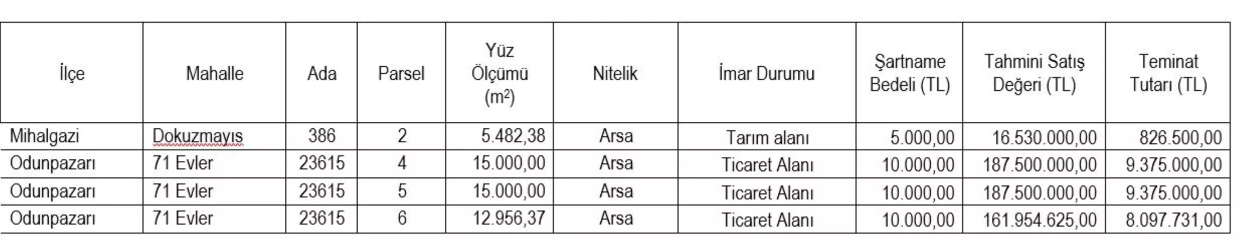 Eskişehir SGK, Tarım ve Ticari Alanlar İçin Açık Artırma